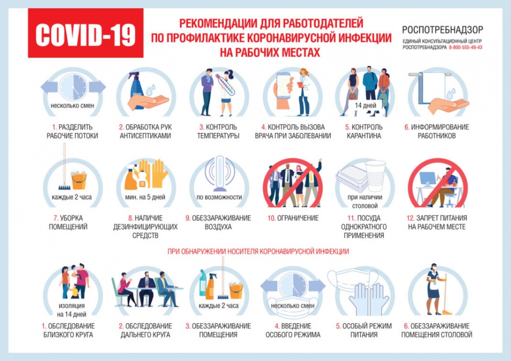 Рекомендация для работодателей по профилактике корановирусной инфекции на рабочих местах