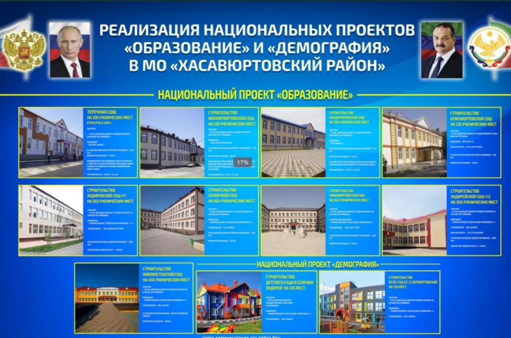 Хасавюртовский район принимает активное участие в реализации национального проекта «Образование»