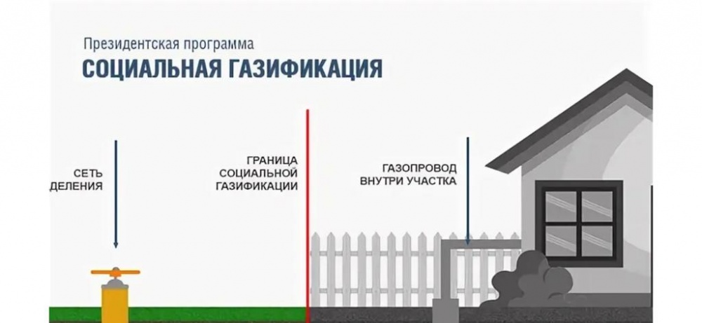 В Хасавюртовском  районе продолжается реализация  федеральной программы по догазификации населения